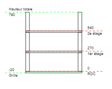 G_rer_ses_niveaux_5.png